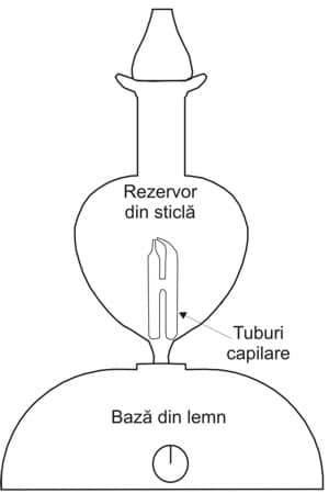 schema_principiu_nebulizator